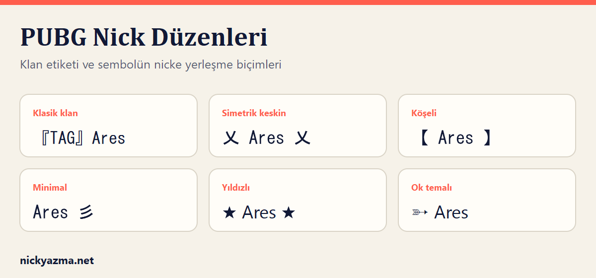 PUBG nick düzenleri: klasik klan etiketi, simetrik keskin, köşeli, minimal, yıldızlı ve ok temalı yerleşim örnekleri