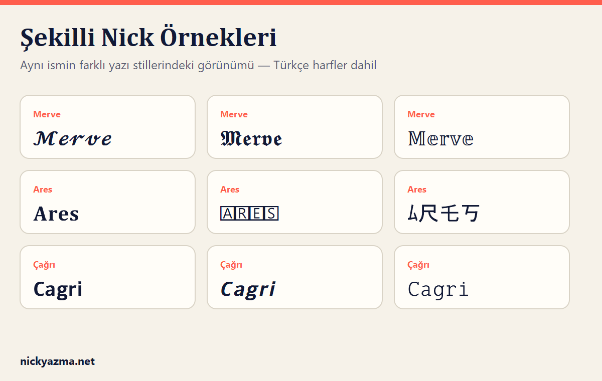 Şekilli nick örnekleri: Merve, Ares ve Çağrı isimlerinin el yazısı, gotik, çift çizgili, kalın, kare, Japon tarzı, italik ve daktilo yazı stillerindeki görünümü