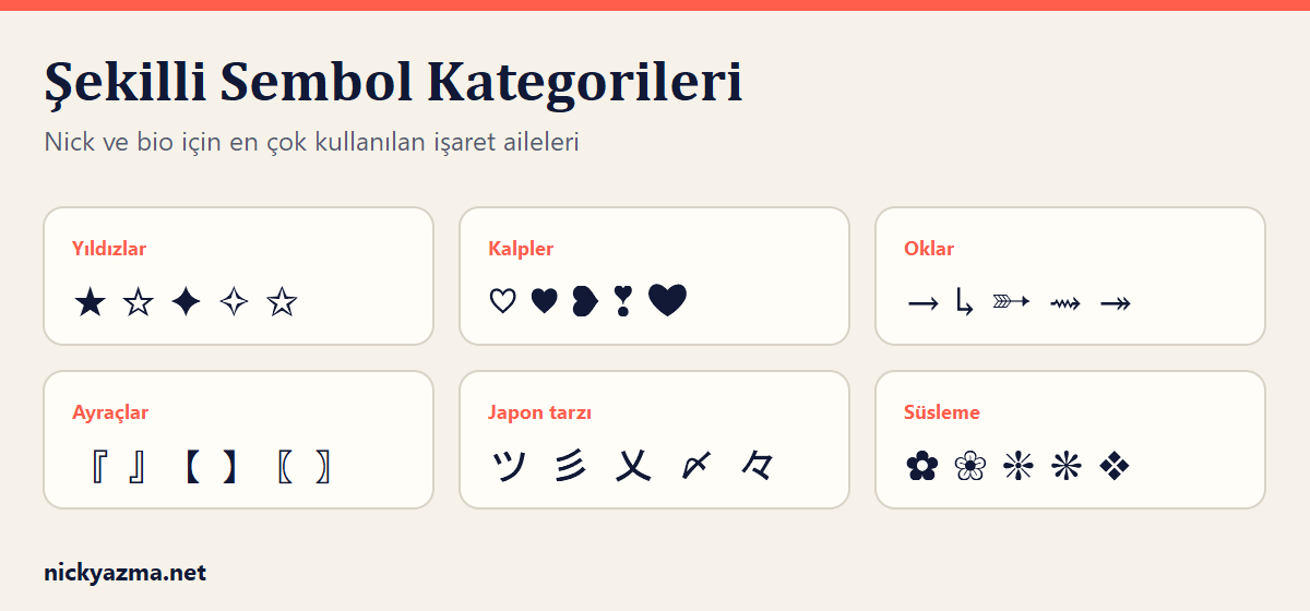 Şekilli sembol kategorileri: yıldızlar, kalpler, oklar, ayraçlar, Japon tarzı işaretler ve süsleme sembolleri